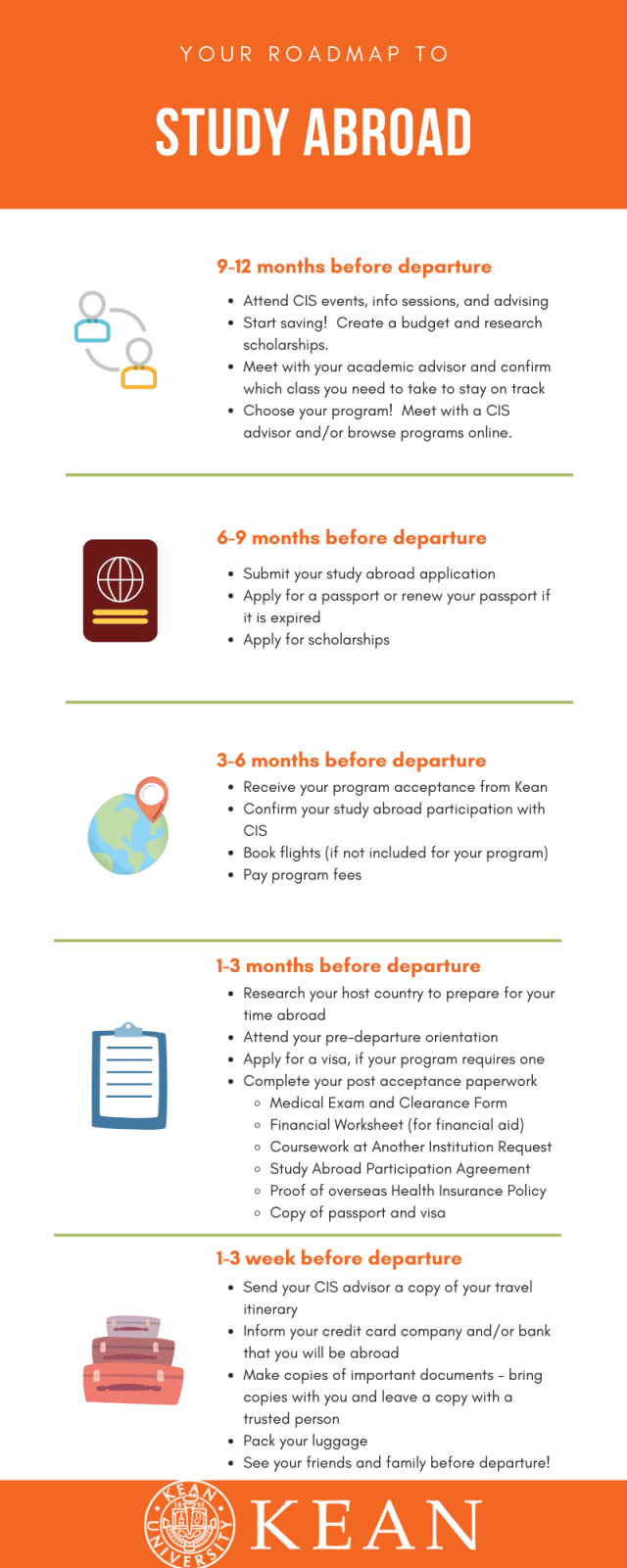 Study Abroad Roadmap Kean University